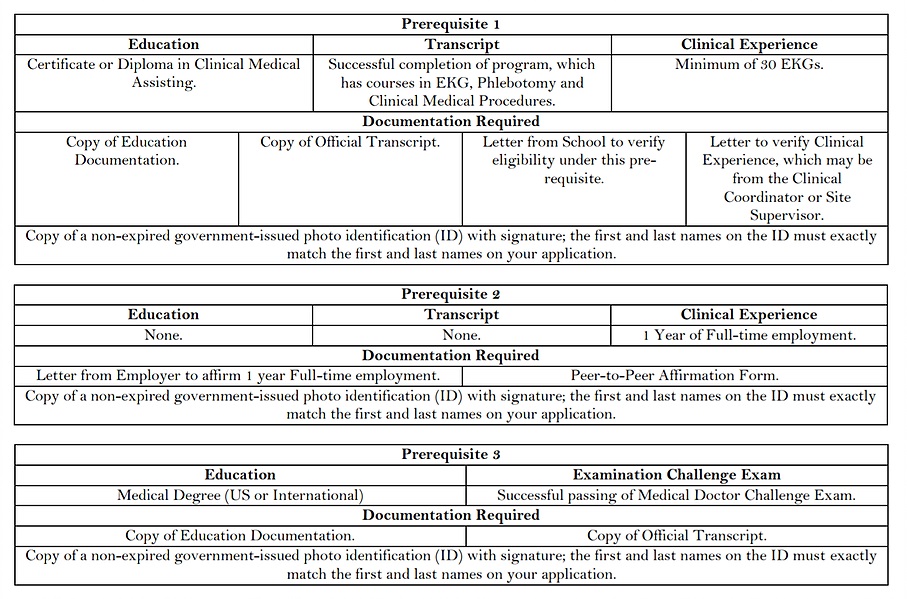 REGISTERED EKG SPECIALIST (RES) REGISTERED EKG SPECIALIST Prerequisite