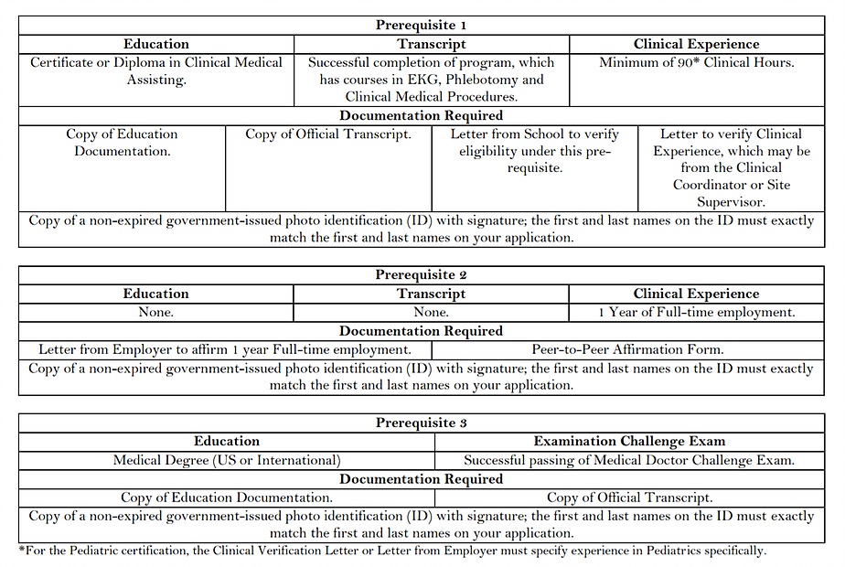 REGISTERED PAEDIATRIC PHLEBOTOMY SPECIALIST Prerequisite REGISTERED PAEDIATRIC PHLEBOTOMY SPECIALIST Prerequisite