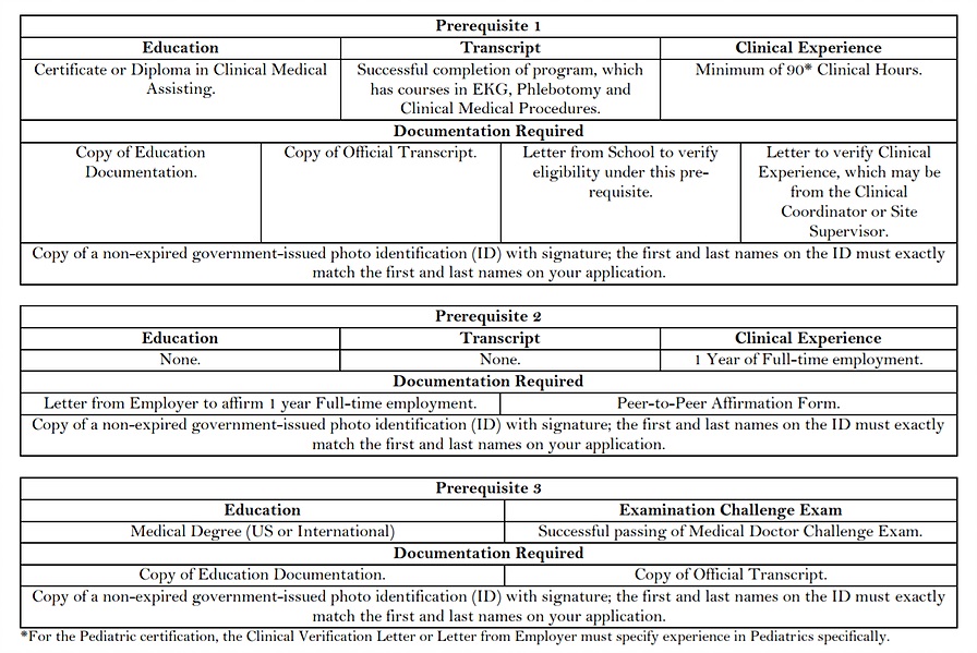 REGISTERED PHLEBOTOMY SPECIALIST Prerequisite REGISTERED PHLEBOTOMY SPECIALIST Prerequisite