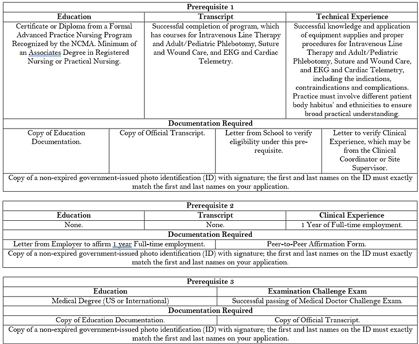 REGISTERED SKILLED CLINICAL NURSING SPECIALIST Prerequisite REGISTERED SKILLED CLINICAL NURSING SPECIALIST Prerequisite