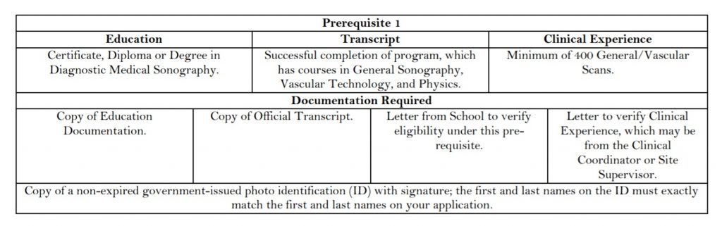 ULTRASOUND, SONOGRAPHY AND SONOLOGY Prerequisite ULTRASOUND, SONOGRAPHY AND SONOLOGY Prerequisite