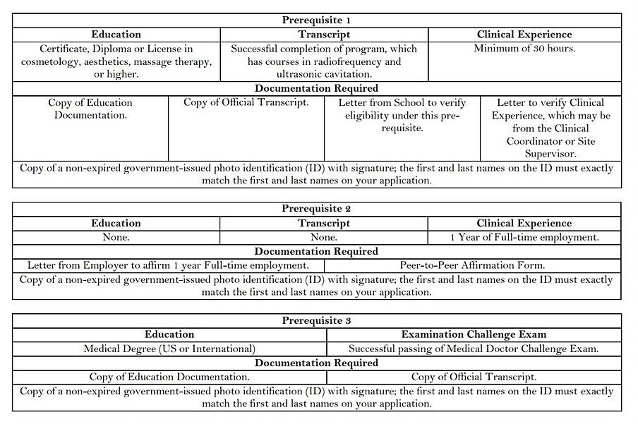 Medical Aesthetics Prerequisite Medical Aesthetics Prerequisite