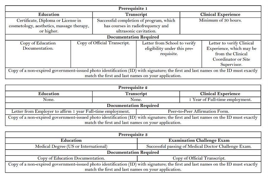 Medical Aesthetics Prerequisite